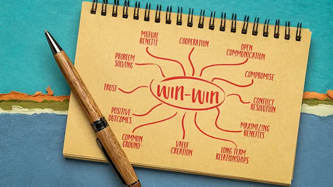Mindmap zum Win-Win-Prinzip als Symbol für Zusammenarbeit in der Finanzbuchhaltung